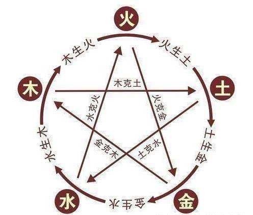 祖训|明朝那些事之朱元璋给后代子孙取名字，若违背祖训，后果自负