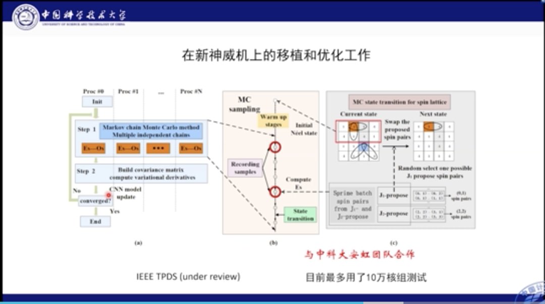 j1|中科大何力新教授：当量子力学遇见AI——深度学习在超算平台上模拟量子多体问题