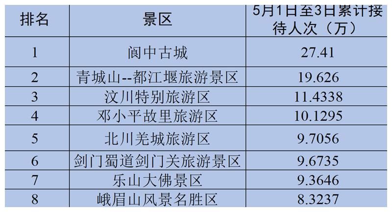 阆中古城成四川5A景区的王炸