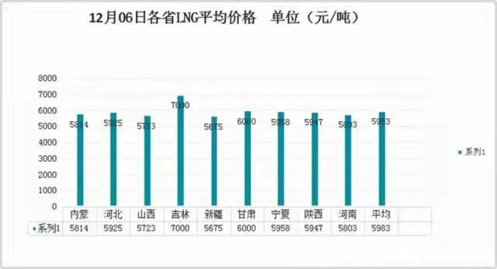 卖家|难怪液化气不耐烧了，内行人爆料：掺假二甲醚！一天多赚上万元