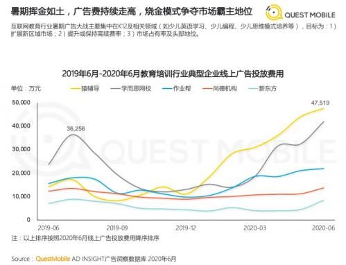 在线教育长出“新触角”