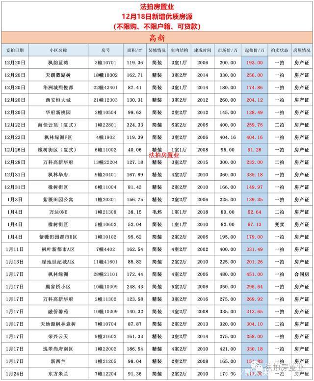 法拍房|西安不限购的法拍房,只需要这几步就可以参加,无需购房资格!