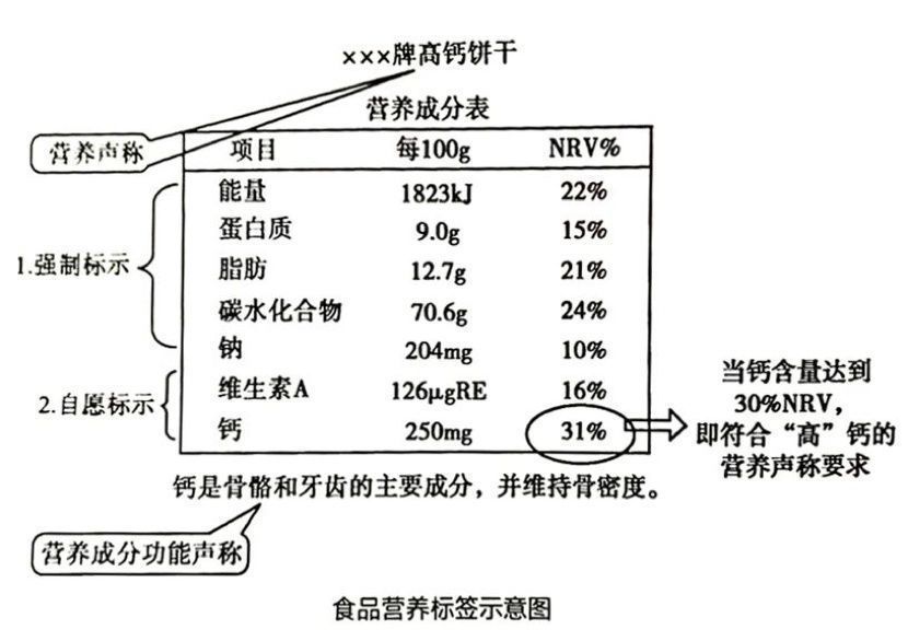 标签|食品包装上的营养标签，你真的看懂了吗？