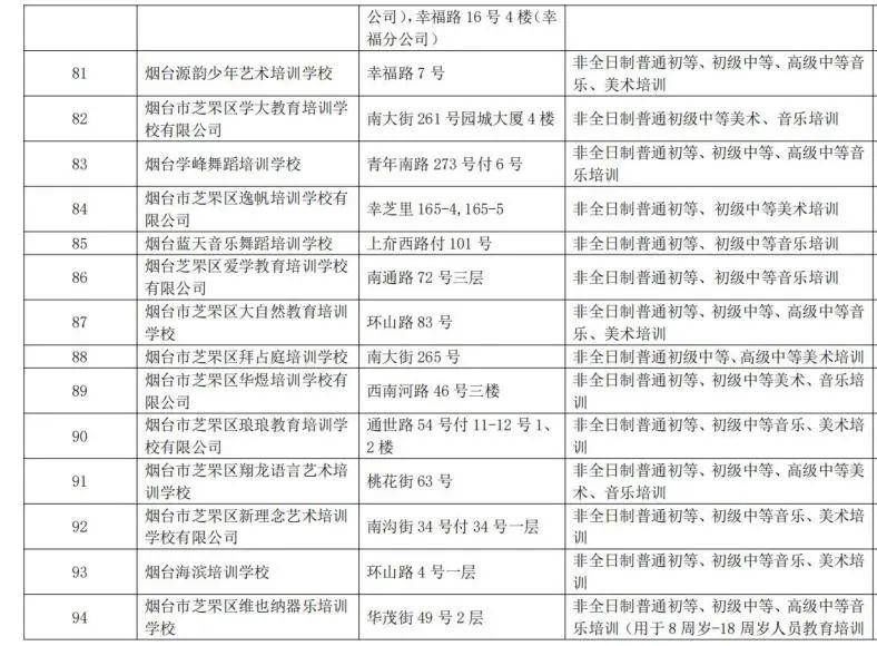 校外培训机构|芝罘区校外培训机构黑白名单公布