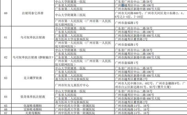 药品|67个新增国家医保谈判药医院里没有怎么办？解决方案来了