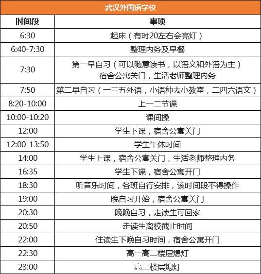 大学附属中|全国29所重点中学作息表曝光，哪所学校最“残酷”？附学习计划表模板