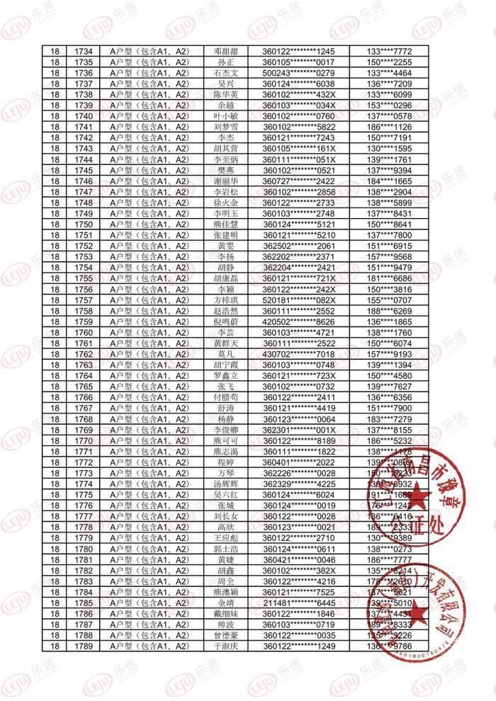 住宅楼|中签率2.1%!华润万象城18#住宅楼A户型摇号结果出炉!