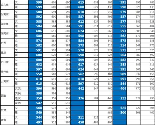 录取|四年录取数据告诉考生，考入首都师范大学要多少分