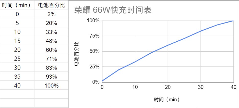 曲面|荣耀60 Pro 首发评测：美学基因浓厚，影像体验进阶