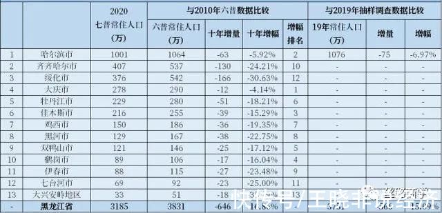 哈尔滨|「强烈推荐」为什么打响房地产救市第一枪的是哈尔滨?