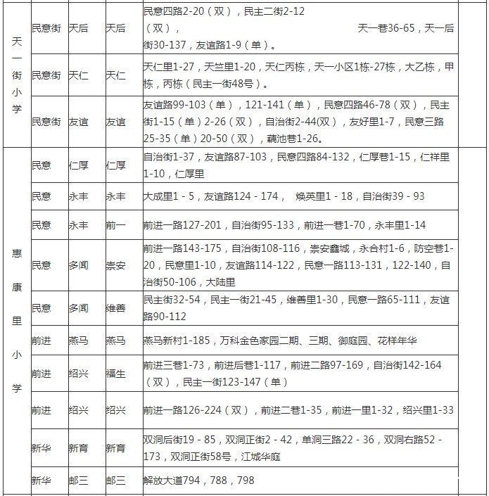 入学|最新！武汉各区划片入学范围公布