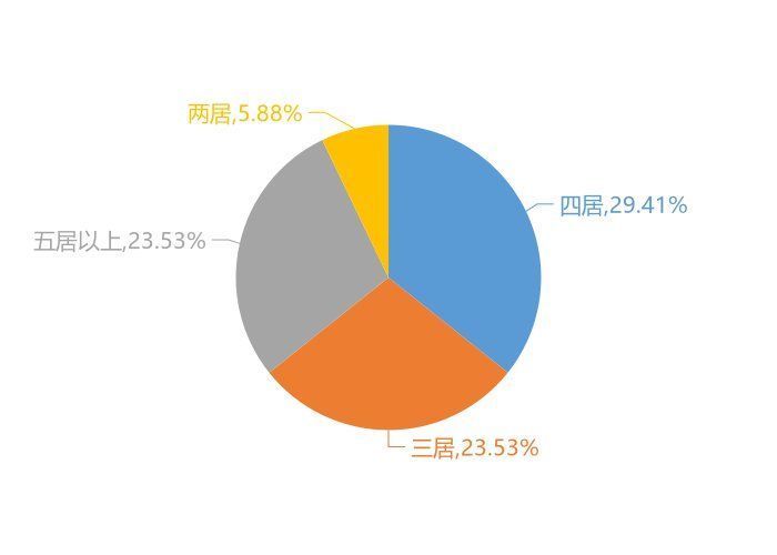 安丘|11月安丘新房用户关注度大数据报告