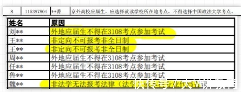 非定向|太遗憾了，往年有近万人考研报名失败，原因都是忽略了这些小细节