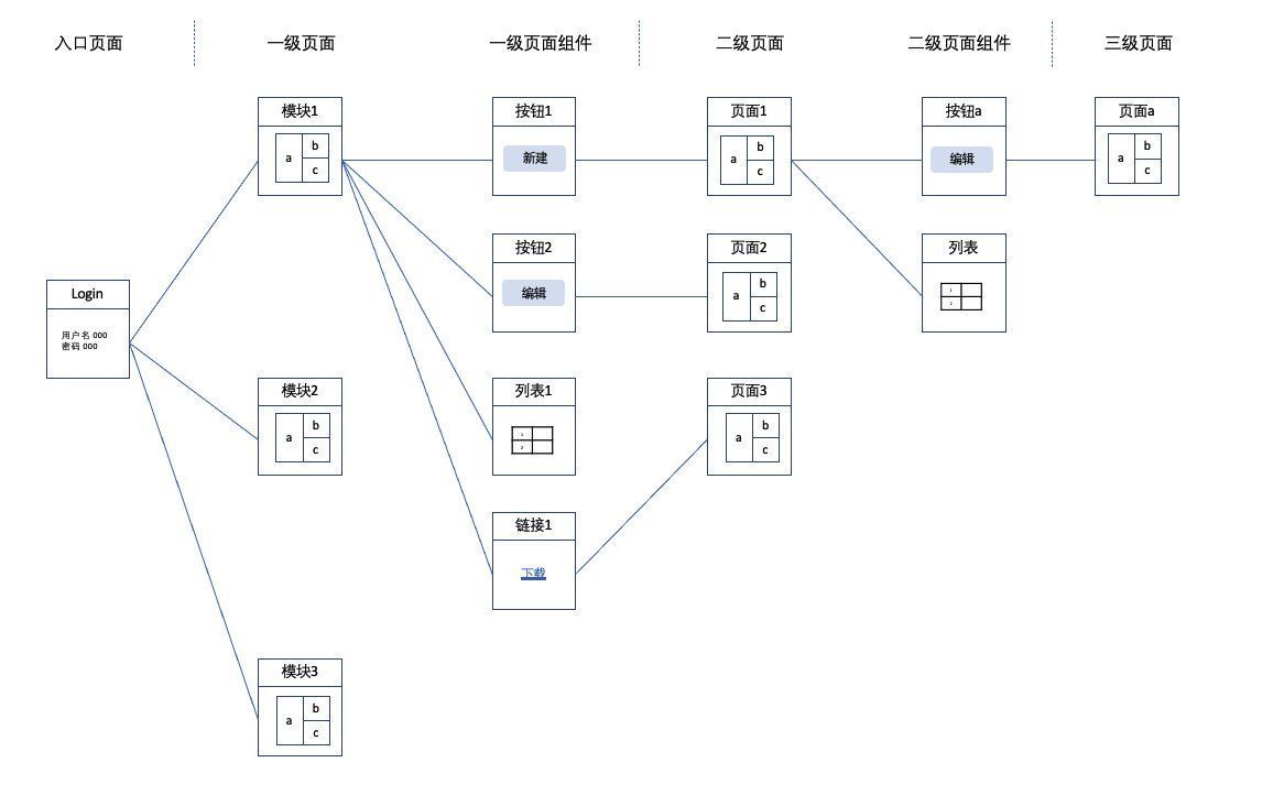 优化|作为产品经理，如何优化后台系统