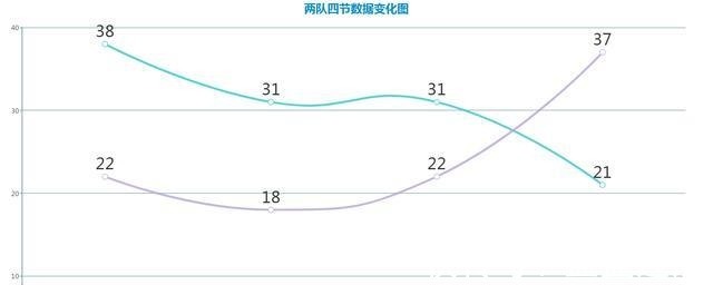 广东|广东如何再取一场大胜，丁伟一开始就下错了棋，输球在所难免！