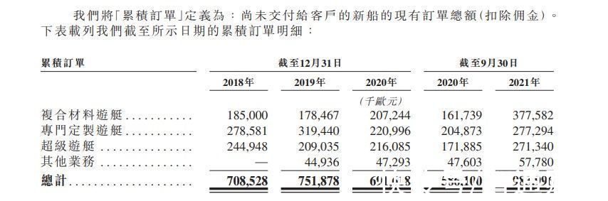 意大利豪华游艇生产商Ferretti S.p.新股消息 | 市场份额