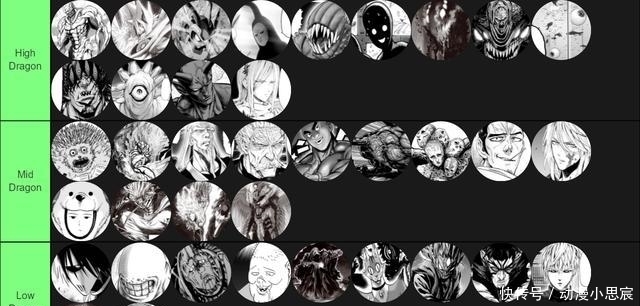 热闹|外国网友总结一拳超人实力排行榜 槽点太多看个热闹