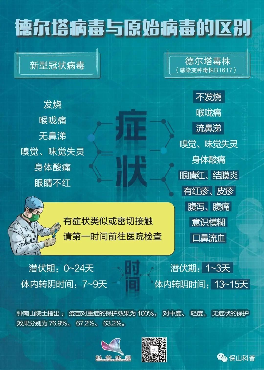 德尔塔病毒|德尔塔病毒与原始病毒的区别