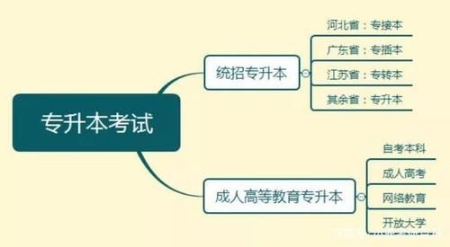 2021年重庆市统招专升本最低分数线出炉