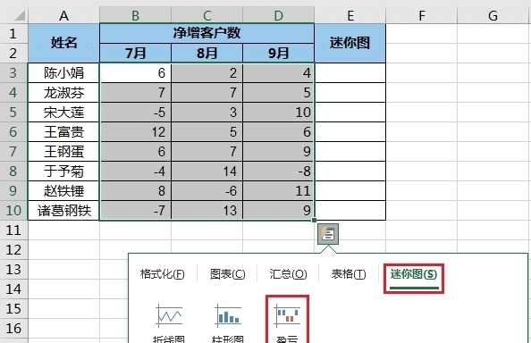 才能|Excel 数据源区域不连续，如何才能成功创建出迷你图？