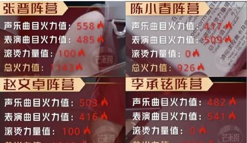 護花使者|《披荊斬棘的哥哥》觀眾喜愛度排名大換血，2位逆襲