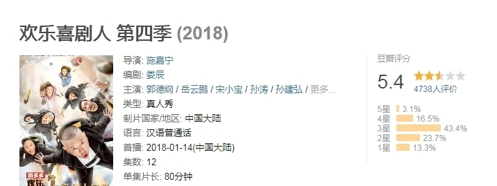 《欢乐喜剧人》豆瓣评分,第一季8.3到第七季3.5,发生了什么