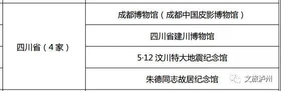 上新啦！泸州市新增两座国家级博物馆