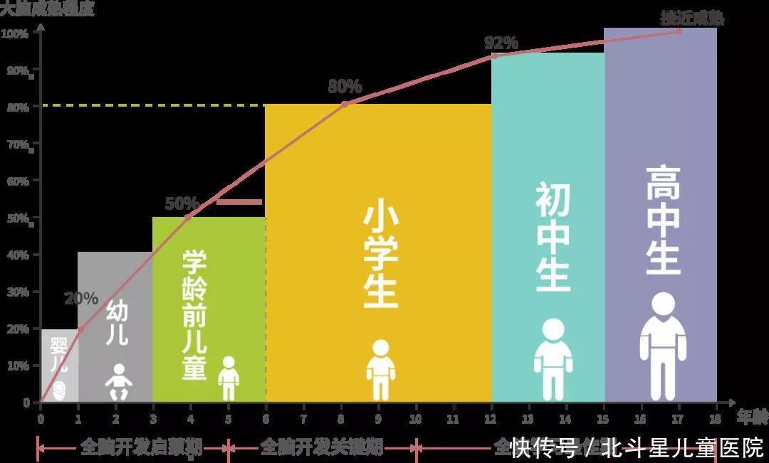 闹心|娃的这些闹心行为,可能是“感统失调”惹的祸,不干预会影响一生!
