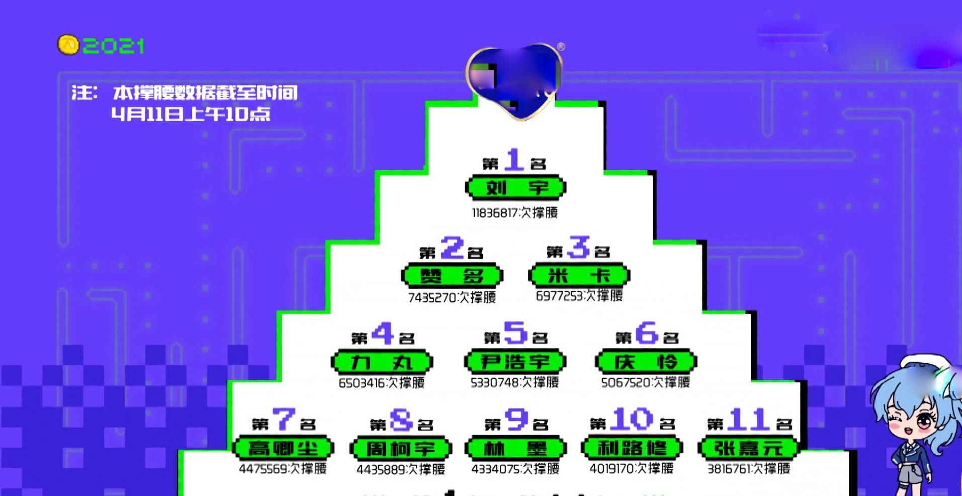 《创造营2021》刘宇断层出道无悬念，利路修的愿望是成为第23名