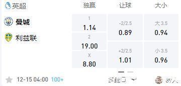 蓝军|英超：曼彻斯特城VS利兹联！曼城能否扩大优势？