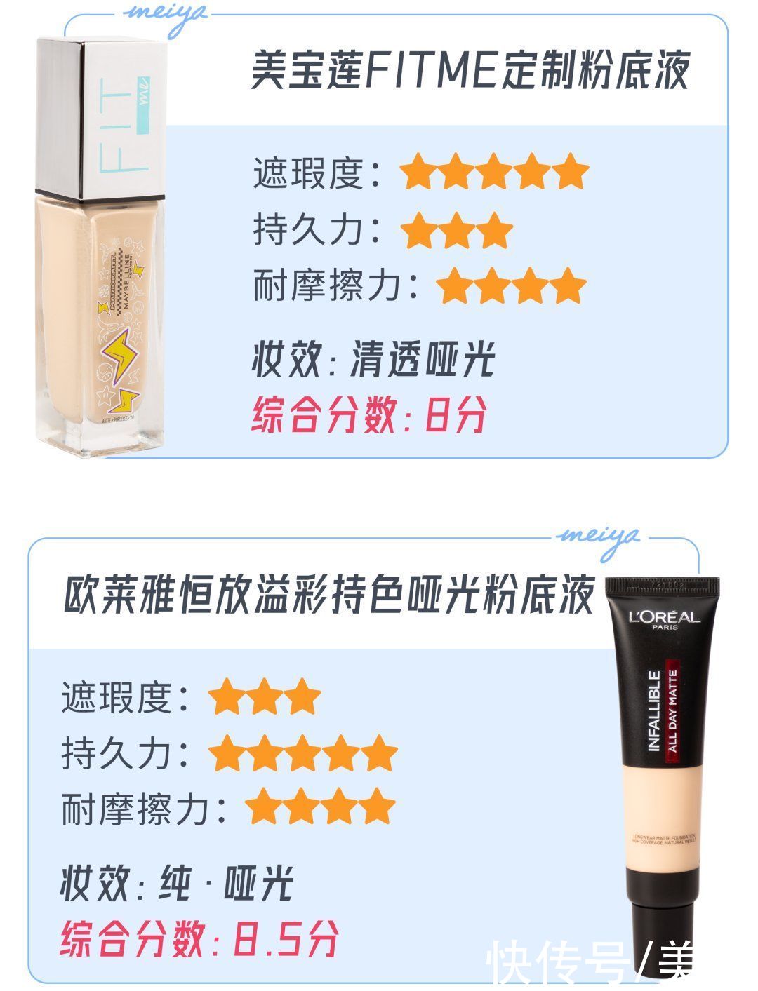 康康|全网都在夸的粉底液，就这？