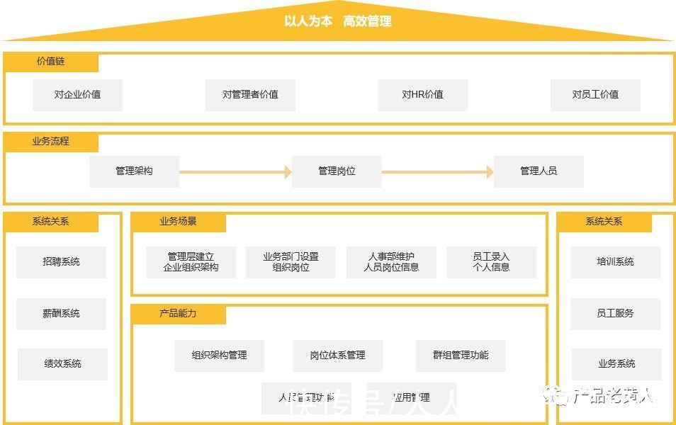 岗位|eHR：企业核心人力系统设计