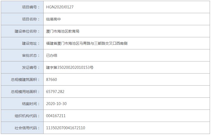 一中|恭喜！双十中学、厦门一中、厦门外国语！荣获“国字号”荣誉