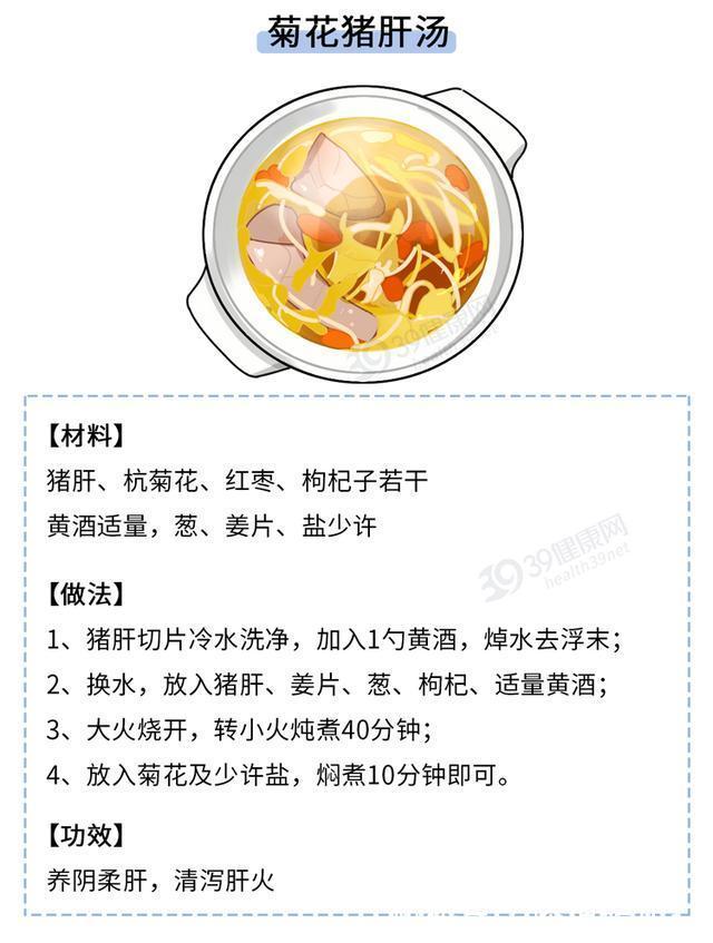 四神汤|中医：肝火旺的人，通常有4个异常表现！灭肝火，从3个方面下手