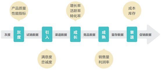 商业化|MVP方法：如何借助数据驱动产品商业化？