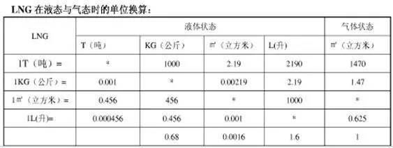 蒸汽单位换算