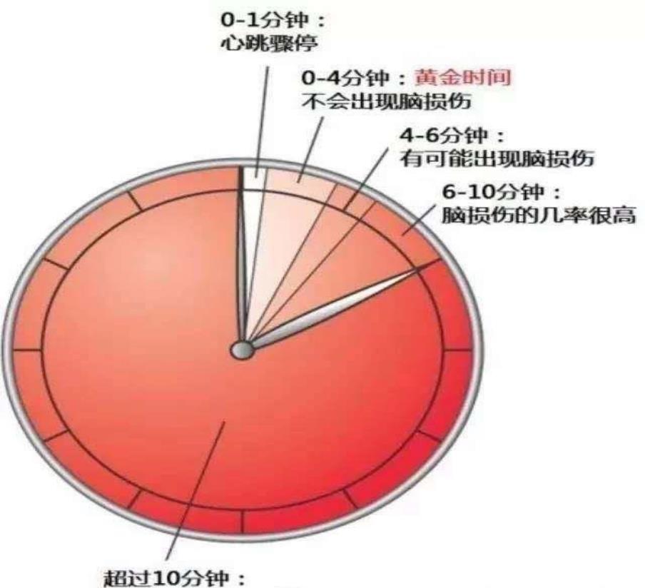 宝宝呛奶第一时间怎么做？抓住黄金4分钟，别让悲剧再重演