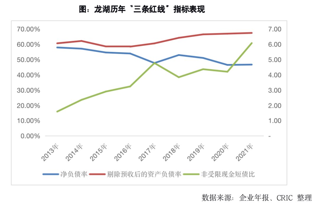 龙湖打造穿越周期能力探究|专题 | 企业