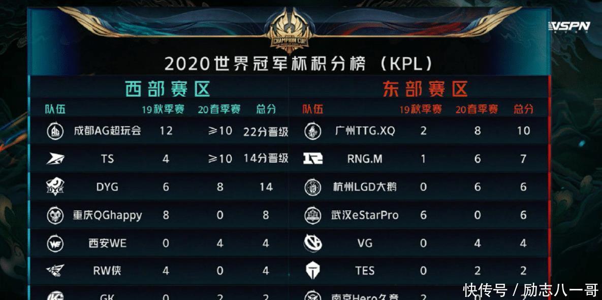 KPL|王者荣耀KPL还剩最精彩一场，世冠赛的参加队伍和对阵也定了！