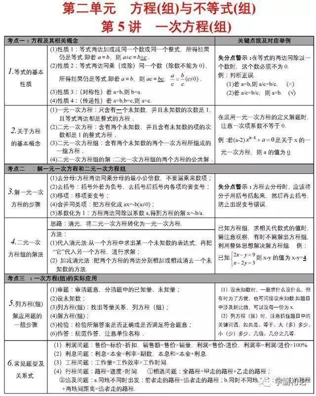 张表|不愧是博士毕业老师！将初中数学归为28张表，全班均分不下138+