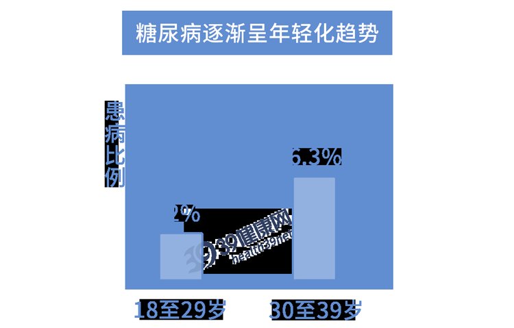 碳水|不吃碳水化合物，就能逆转90%的2型糖尿病？终于有医院说实话了