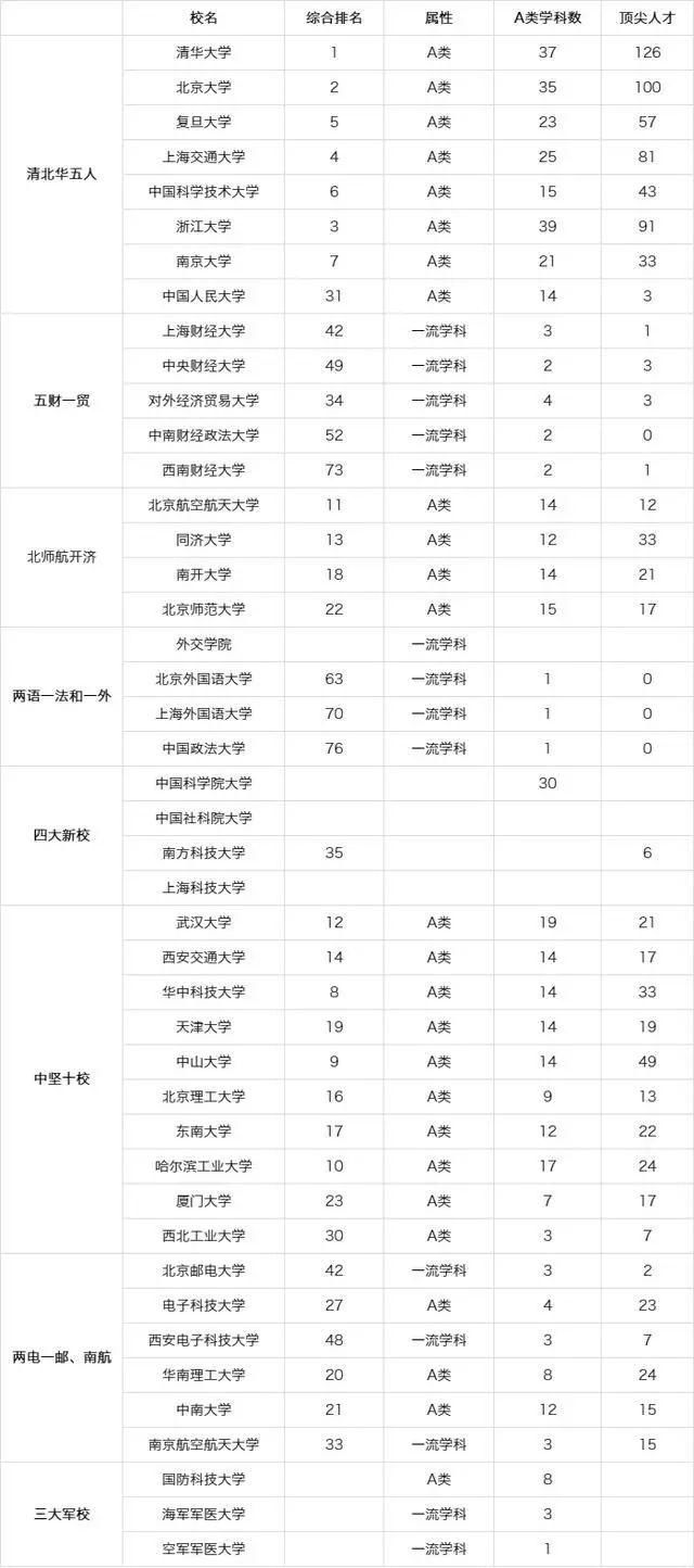 大学|堪称全国“最难考”44所大学，实力强竞争大！有你的目标院校吗？