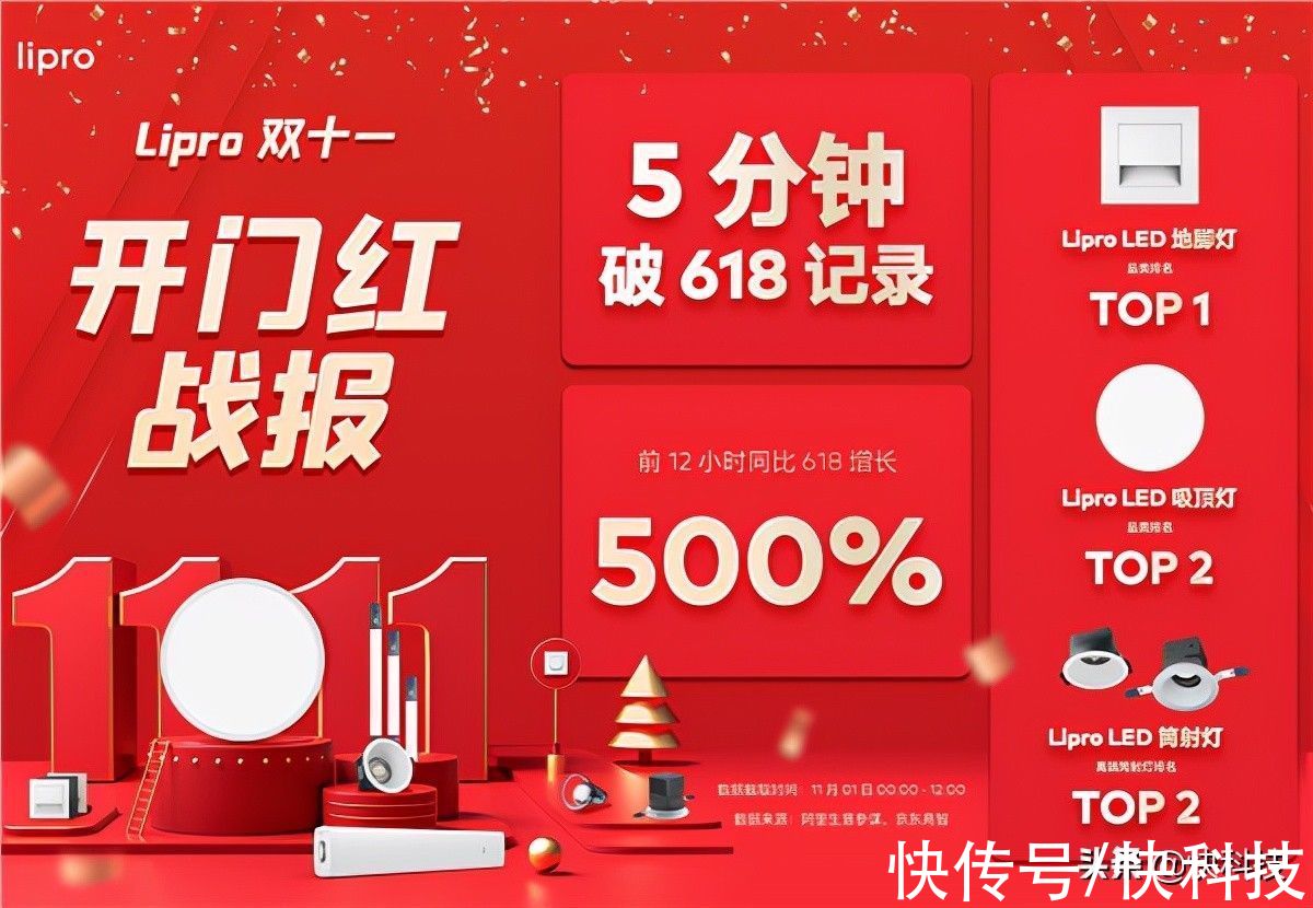 魅蓝|魅族双11开门红战报出炉！官方商城销售额大增350%