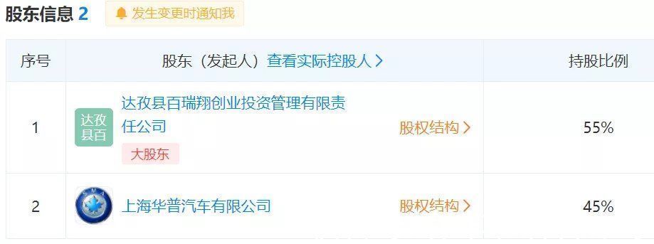集度|恒大、小米、百度、富士康,对不起!我们都是车企
