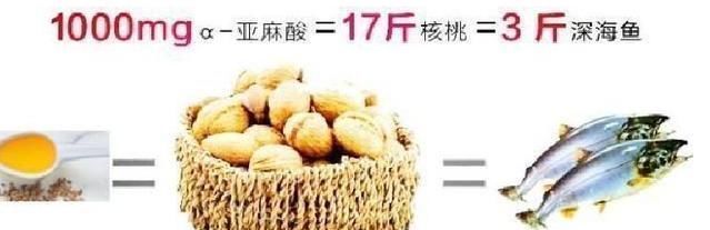 维生素c|高血脂多是“吃”出来的医生警告3种食物不戒掉,血脂不会降