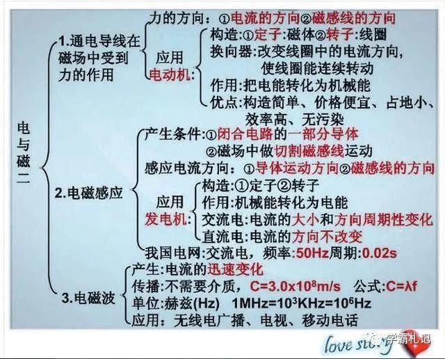 物理老师“撂”话：这份资料贴墙上背，孩子3年考试都拿第一！