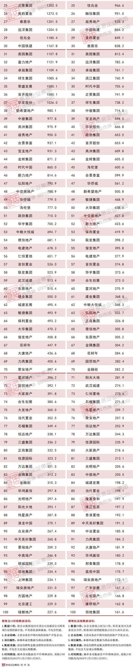 成交|11月汕头楼市成交“量跌价涨”！是高位休整，还是房价上涨前兆