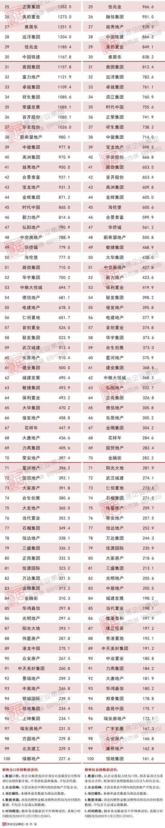 成交|11月汕头楼市成交“量跌价涨”!是高位休整,还是房价上涨前兆