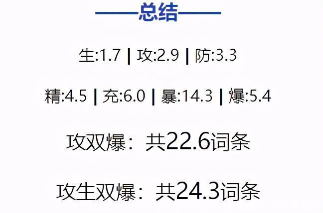 剑斗绮谭|原神：主c25词条不到 剑斗绮谭 无操作 全满分心得