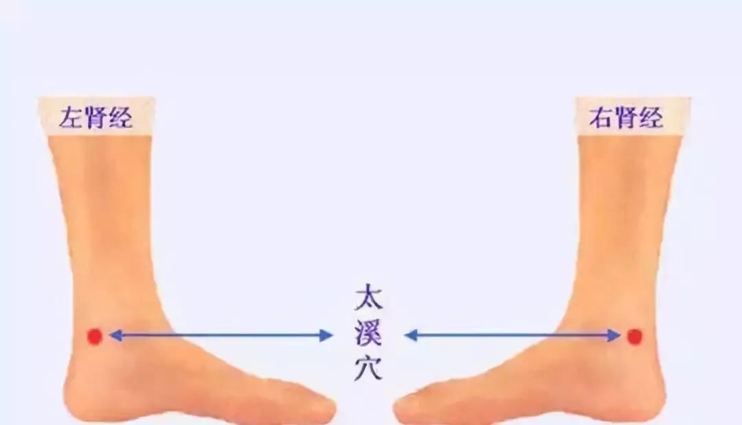 洪荒|一个神秘的穴位,让您“体内的冰雪”化成“洪荒之力”!